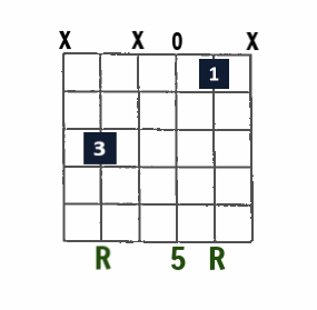 open-string C Power chord