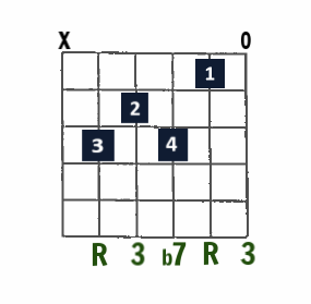 C7 open-string chord