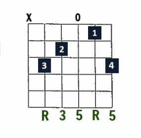 C Major open-string chord