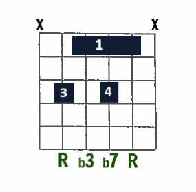 Cm7 open-string chord