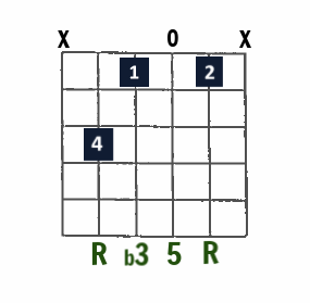 C minor open-string chord