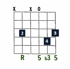 C minor open-string chord