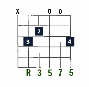 Cmaj7 open-string chord