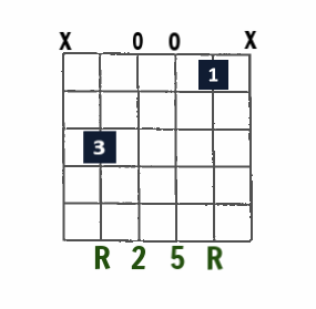 Csus2 open-string chord