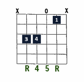 Csus4 open-string chord