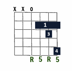 D5 open-string chord