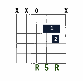 open-string D Power chord