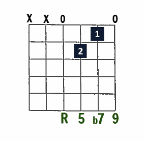 D9 open-string chord