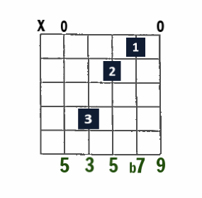 D9 open-string chord