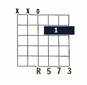 Dmaj7 open-string chord