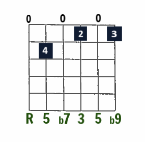 E7b9 open-string chord