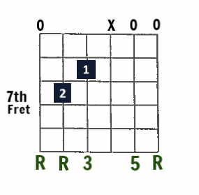 E Major open-string chord