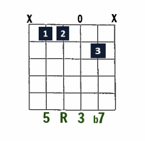 Eb7 open-string chord