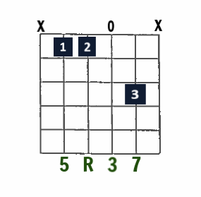 Ebmaj7 open-string chord