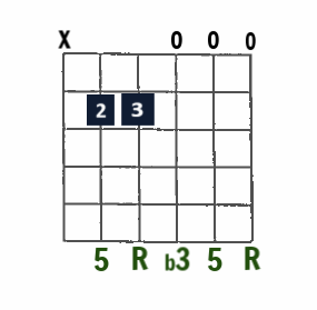 E minor with B in bass open-string chord