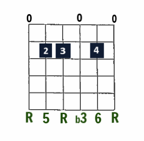 Em6 open-string chord