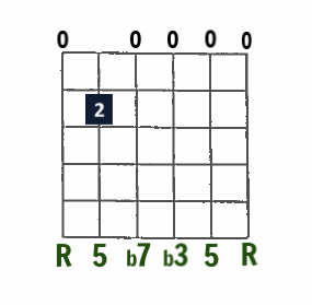 Em7 open-string chord