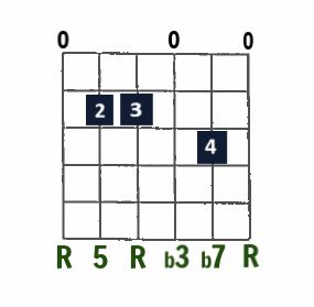 Em7 open-string chord