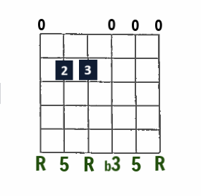 E minor open-string chord