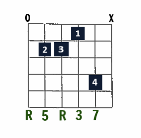 Emaj7 open-string chord