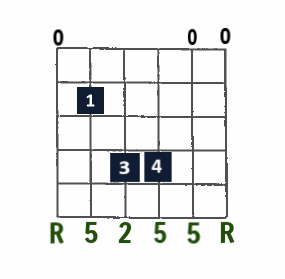 Esus2 open-string chord