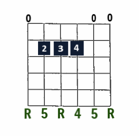 Esus4 open-string chord