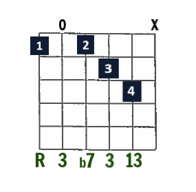 F13 open-string chord