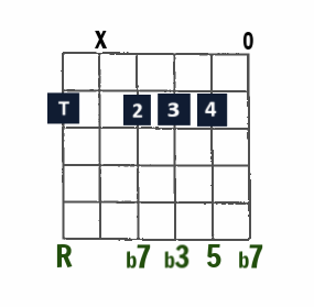 F#m7 open-string chord