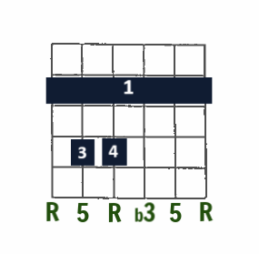 F# minor open-string chord