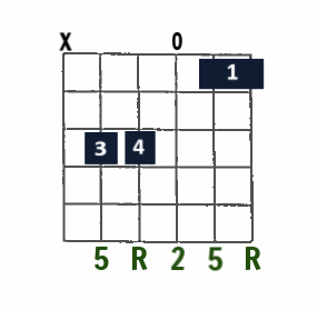 Fsus2 open-string chord