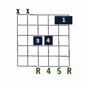 Fsus4 open-string chord