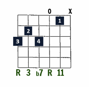 G11 open-string chord