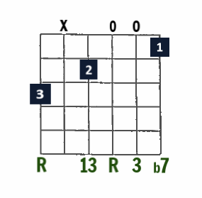 G13 open-string chord