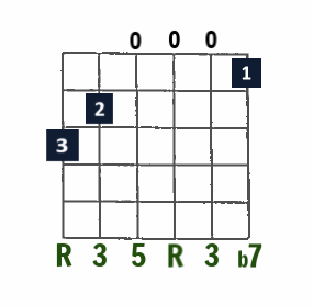 G7 open-string chord