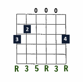 G Major open-string chord