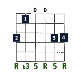 G minor open-string chord