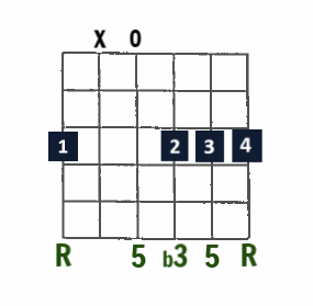 G minor open-string chord