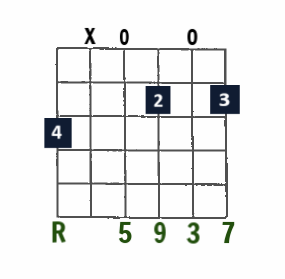 Gmaj9 open-string chord