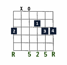 Gsus2 open-string chord