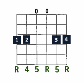 Gsus4 open-string chord