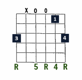 Gsus4 open-string chord