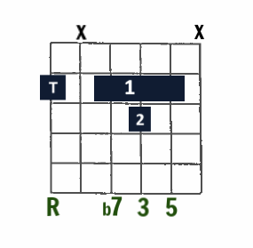 thumb-over-neck Dominant7