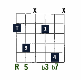 thumb-over-neck minor7