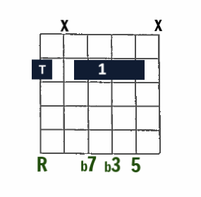 thumb-over-neck minor7