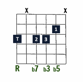 thumb-over-neck min7b5