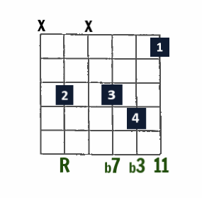 Moveable m11 shape on A string