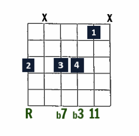 Moveable m11 shape on low E string