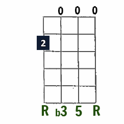 A minor open-string chord