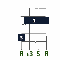 B minor first-position chord