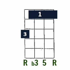 Bb minor first-position chord